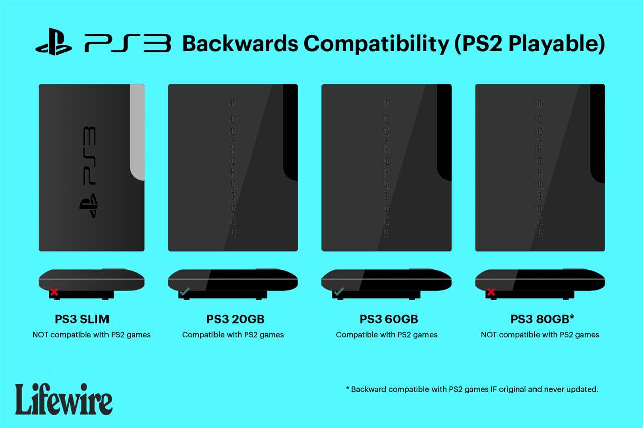 Backwards Compatible PS3 Everything You Need to Know