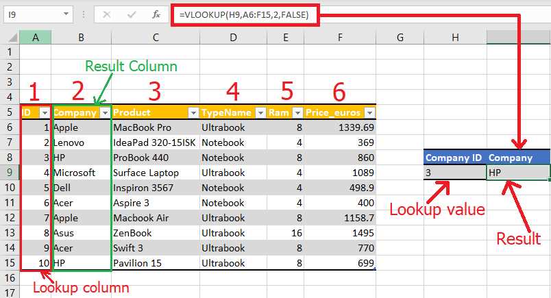 How to Display Formulas in Excel Step-by-Step Guide