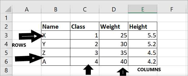 Row vs Column in Excel Understanding the Difference and How to Use Them