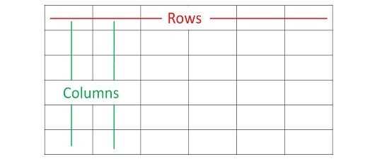 What are Rows and Columns?