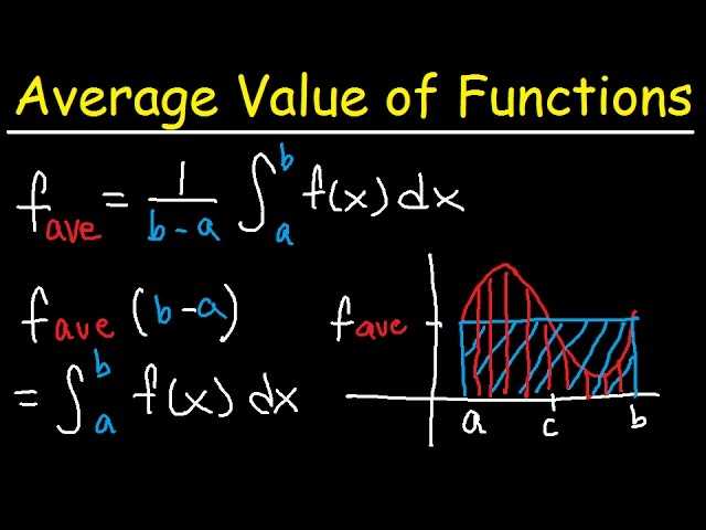 Relationship to Average Value