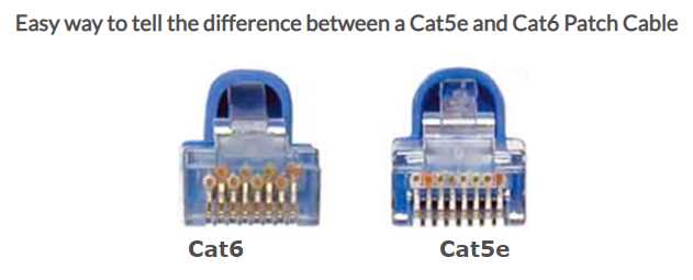 Cat5 vs Cat5e A Comprehensive Comparison
