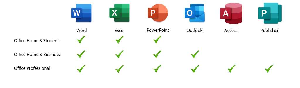 Overview of Microsoft Office Home