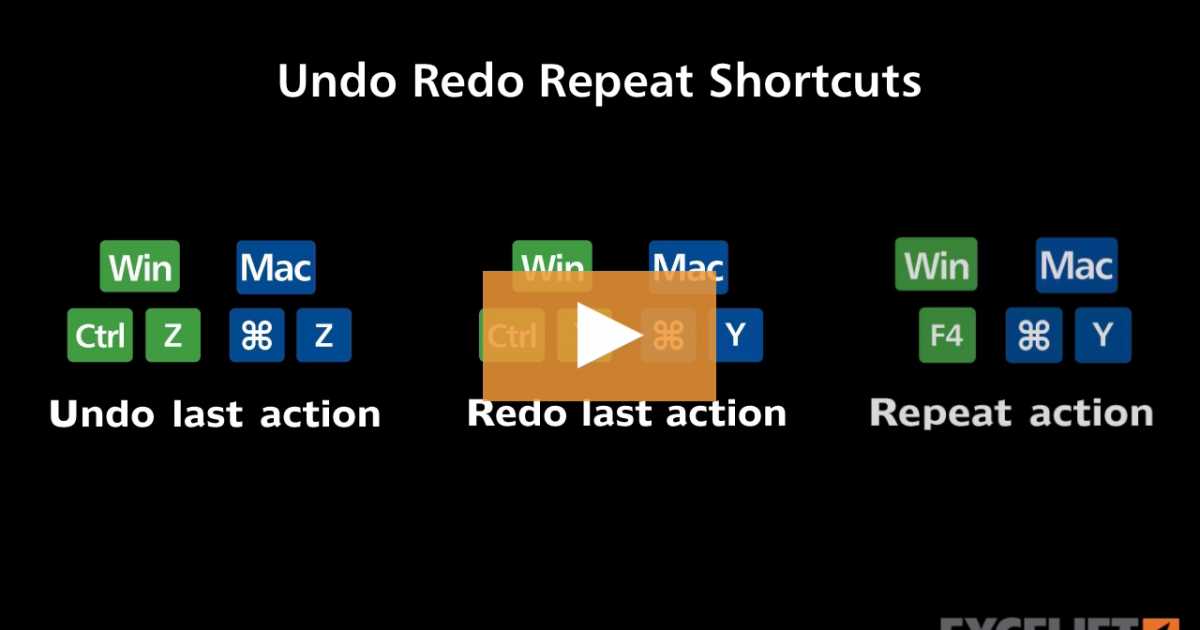 Using Keyboard Shortcuts for Redo