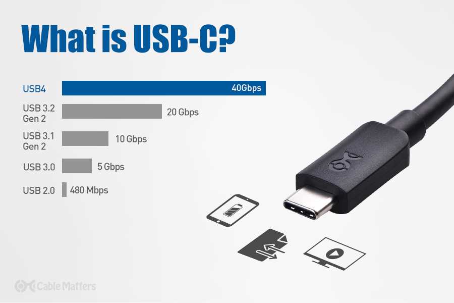 Everything You Need to Know About USB to USB C Connectors