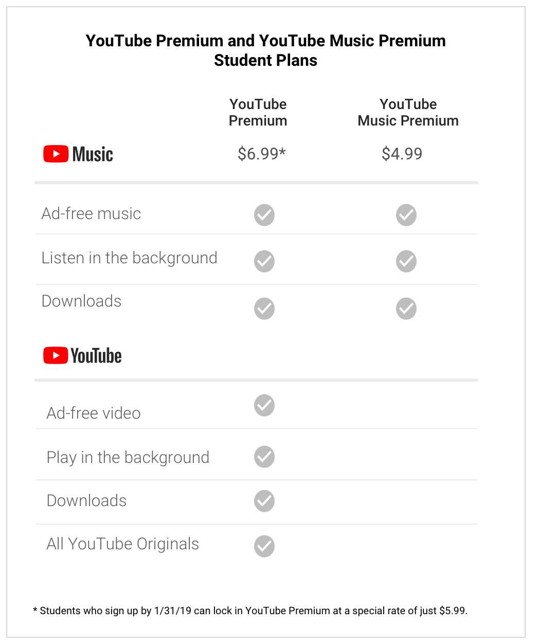 Everything You Need to Know About YouTube Premium Student