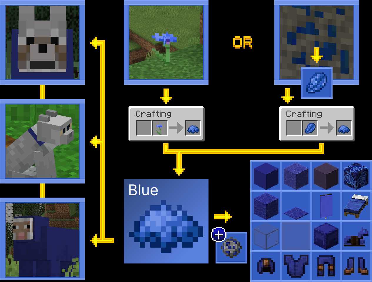 What is Blue Dye in Minecraft?