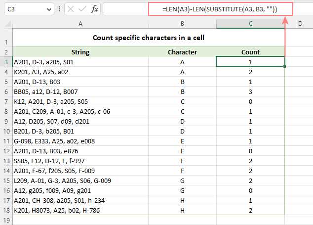 Step-by-Step Guide to Using the Count Formula
