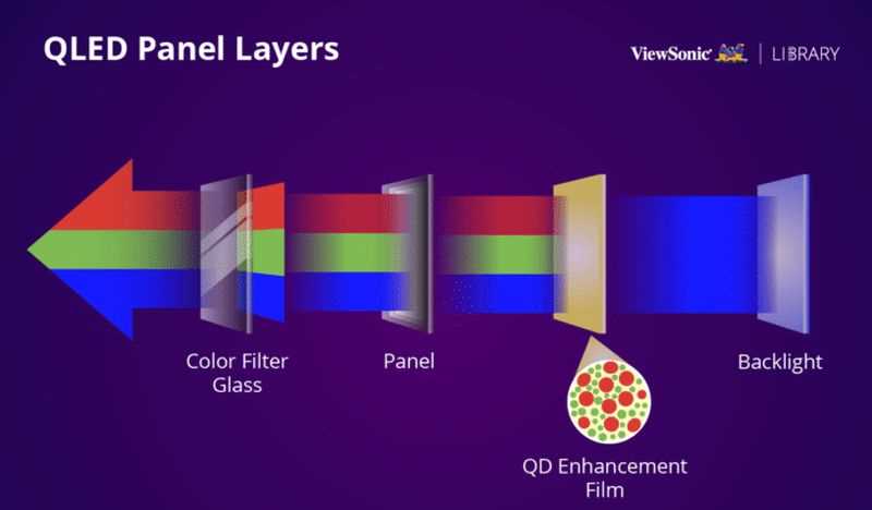 Uled vs qled Which TV technology is better