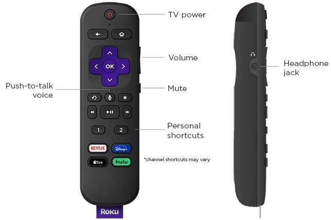 Understanding the Length of a Roku Remote
