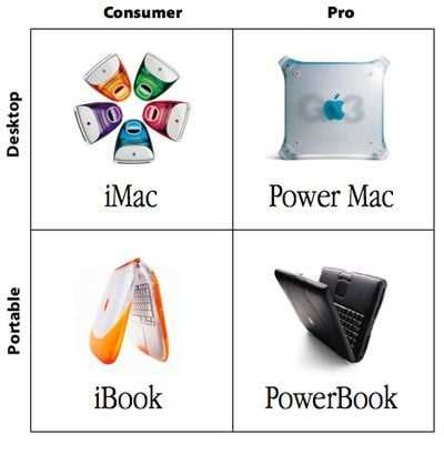 Benefits of Using the Ibook Laptop