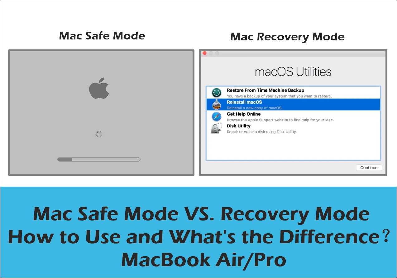 What is Mac Safe Mode?