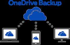 Overview of Onedrive iu