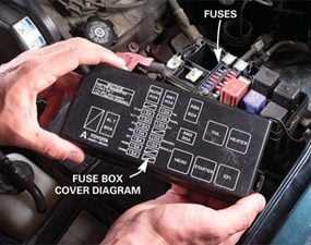 How Car Fuses Work