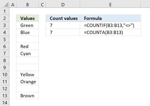 Why is counting blanks important in Excel?