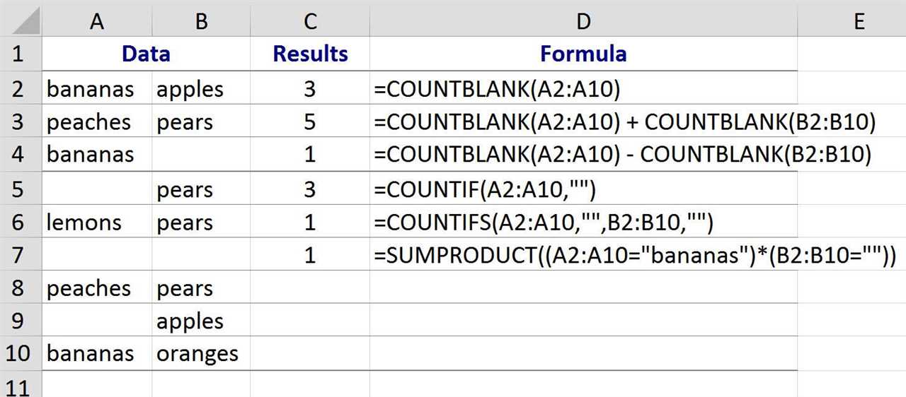 Using the COUNTIFS function to count blanks