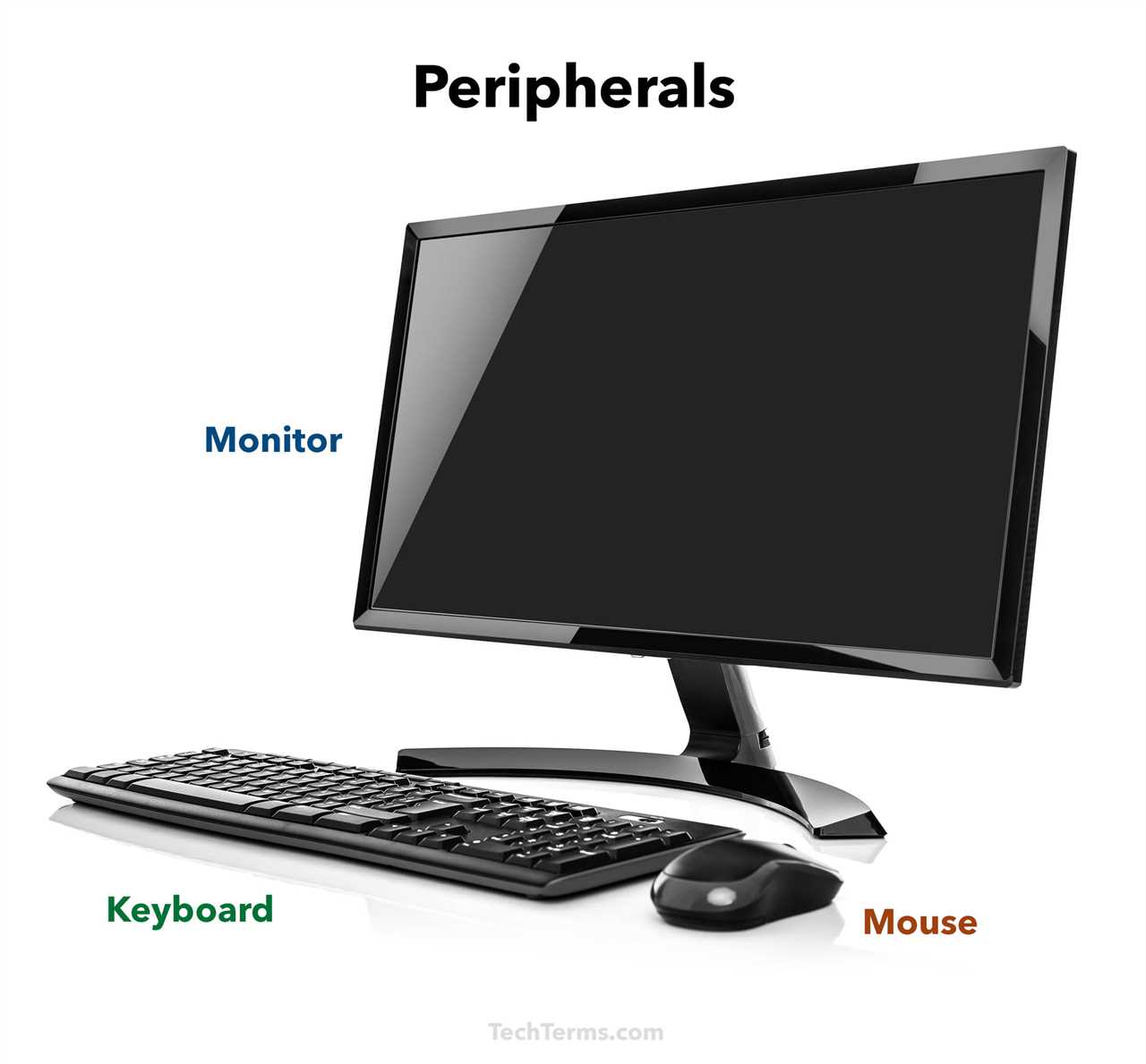 Section 3: Functions and Uses of Peripheral Devices
