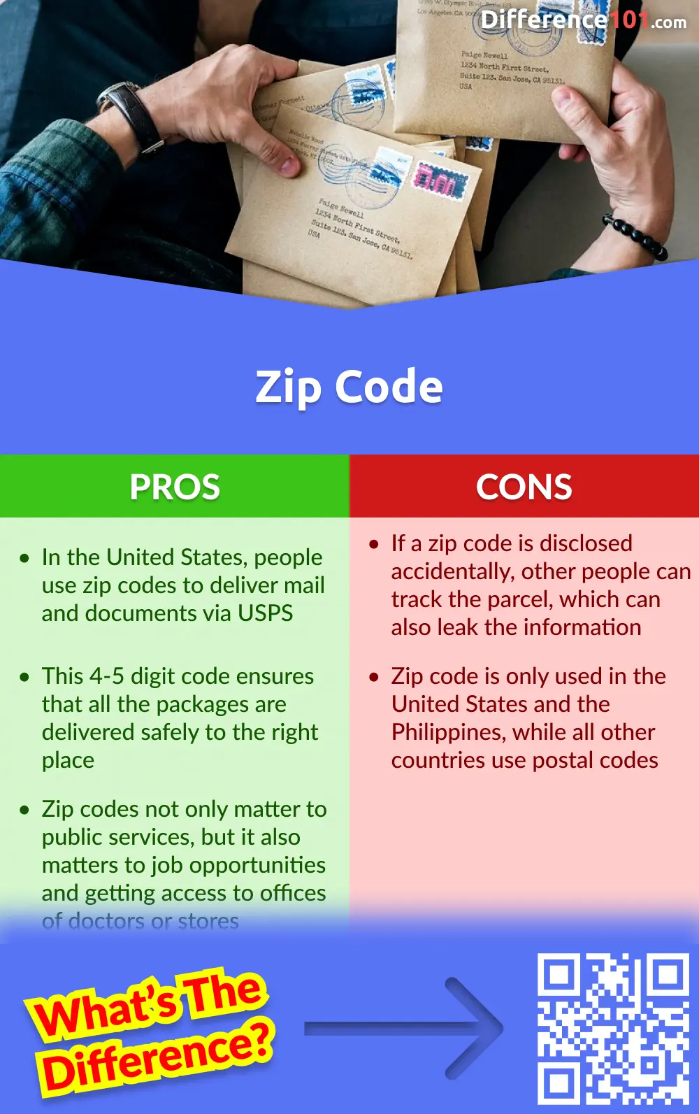 What is a Zip Code?