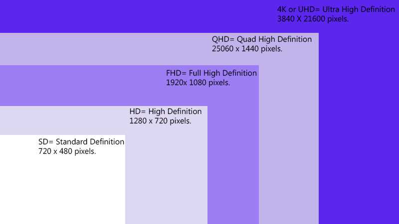 QHD vs UHD Which Display Resolution is Better