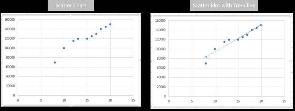 Step-by-Step Guide How to Make a Scatter Plot in Excel