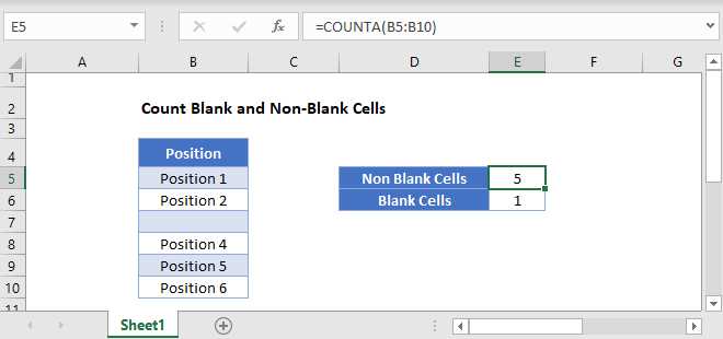 What is Google Sheets COUNTIF Function?