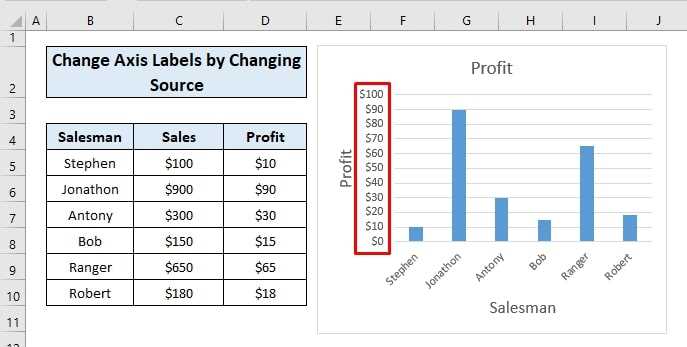 Launch Excel and open the spreadsheet containing the chart