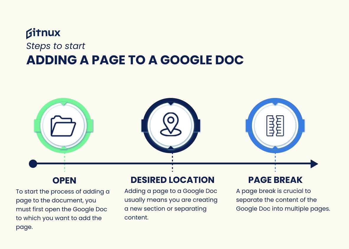 Step 1: Open your Google Docs Document