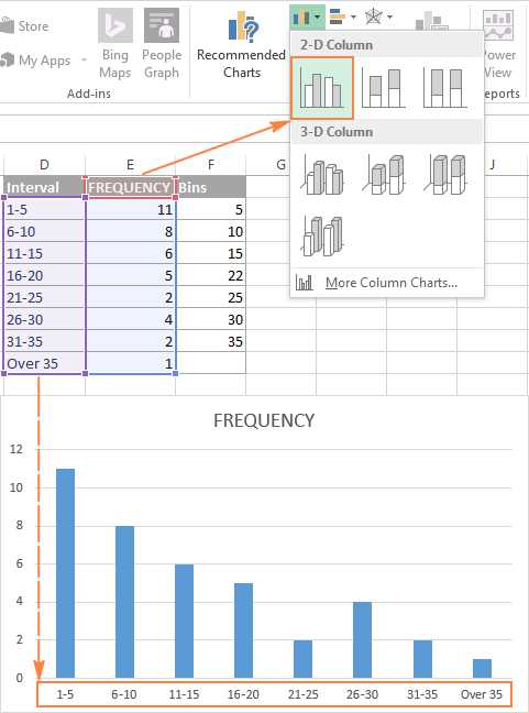 Why Use Excel for Creating Histograms?